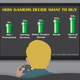 Image for article titled Word Of Mouth Sells The Most Video Games